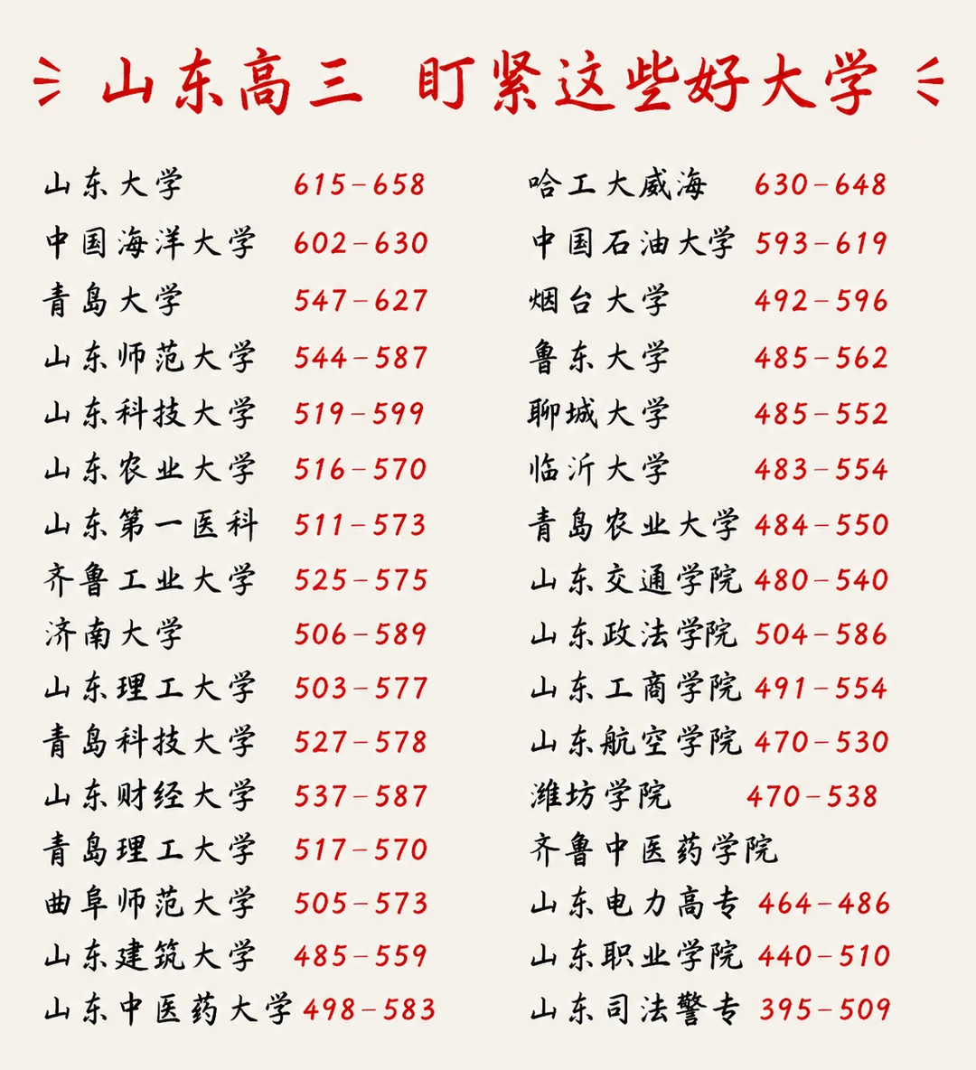 山东高考志愿填报❗️这些好大学我盯紧了