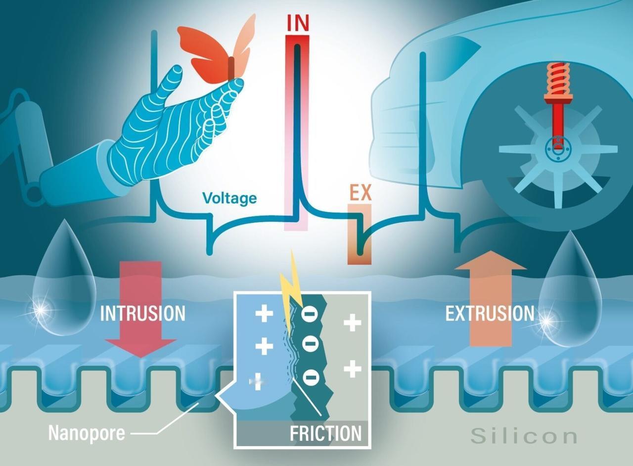 真正新能源！电动汽车迎来新技术：只使用水和纳米孔发电！不需要电池！包括