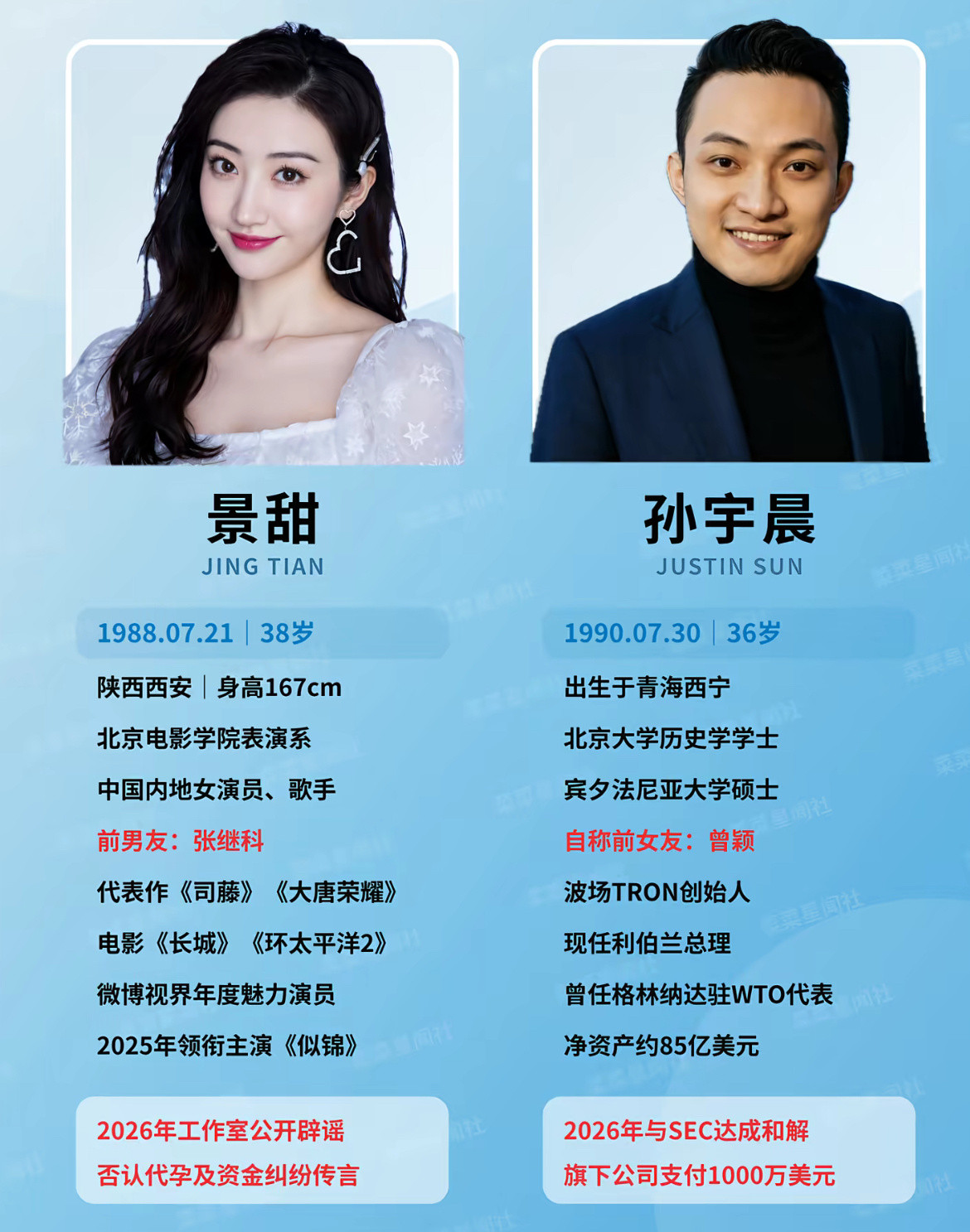 景甜一句话骂了两个人孙宇晨说长文写了十几个小时景甜视频细节全对上了总结：我和我的