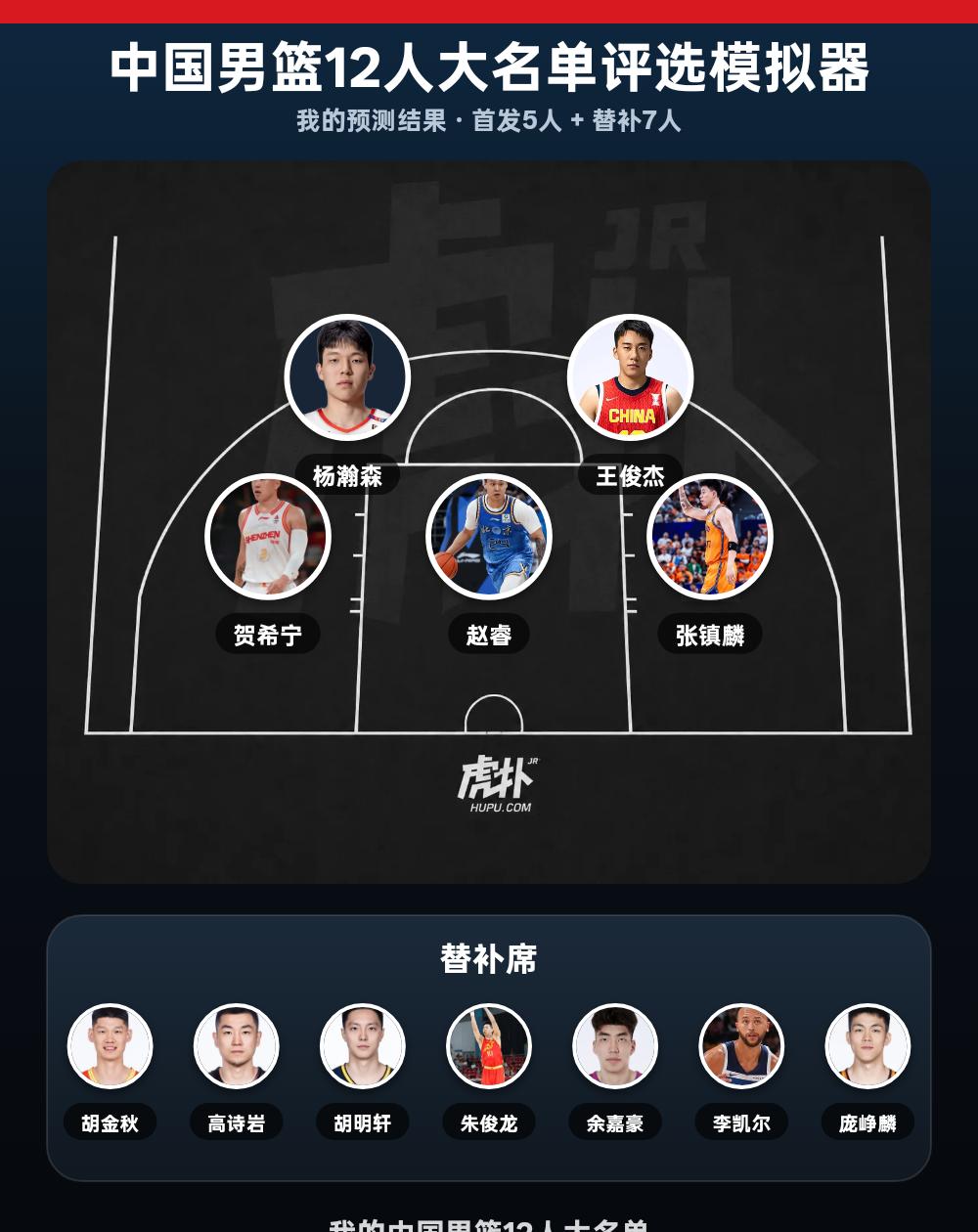我的中国男篮首发：杨瀚森、王俊杰、贺希宁、赵睿、张镇麟我的中国男篮12人大名单