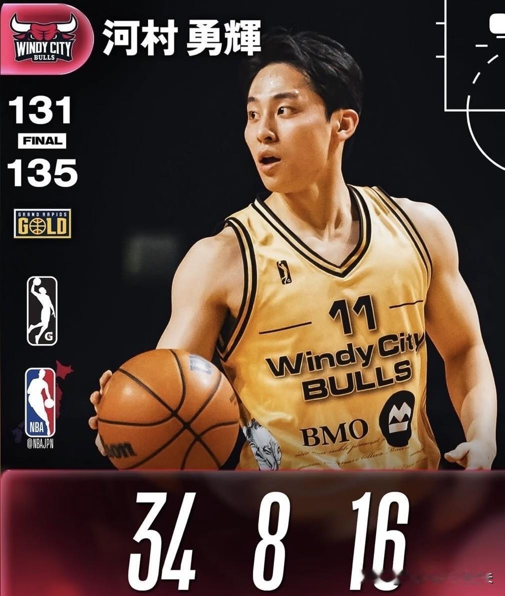 CBA票王徐杰在亚洲篮坛老对手河村勇辉，它在G联赛狂轰34分8篮板16助恐怖，接