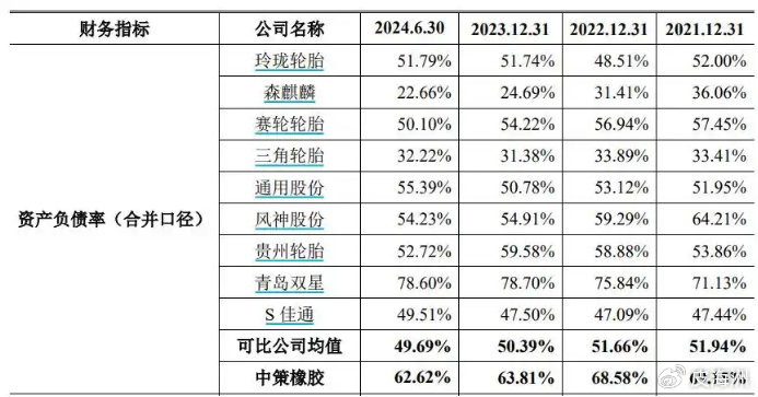 中策橡胶IPO成功过会, 严审IPO的尺度有点松