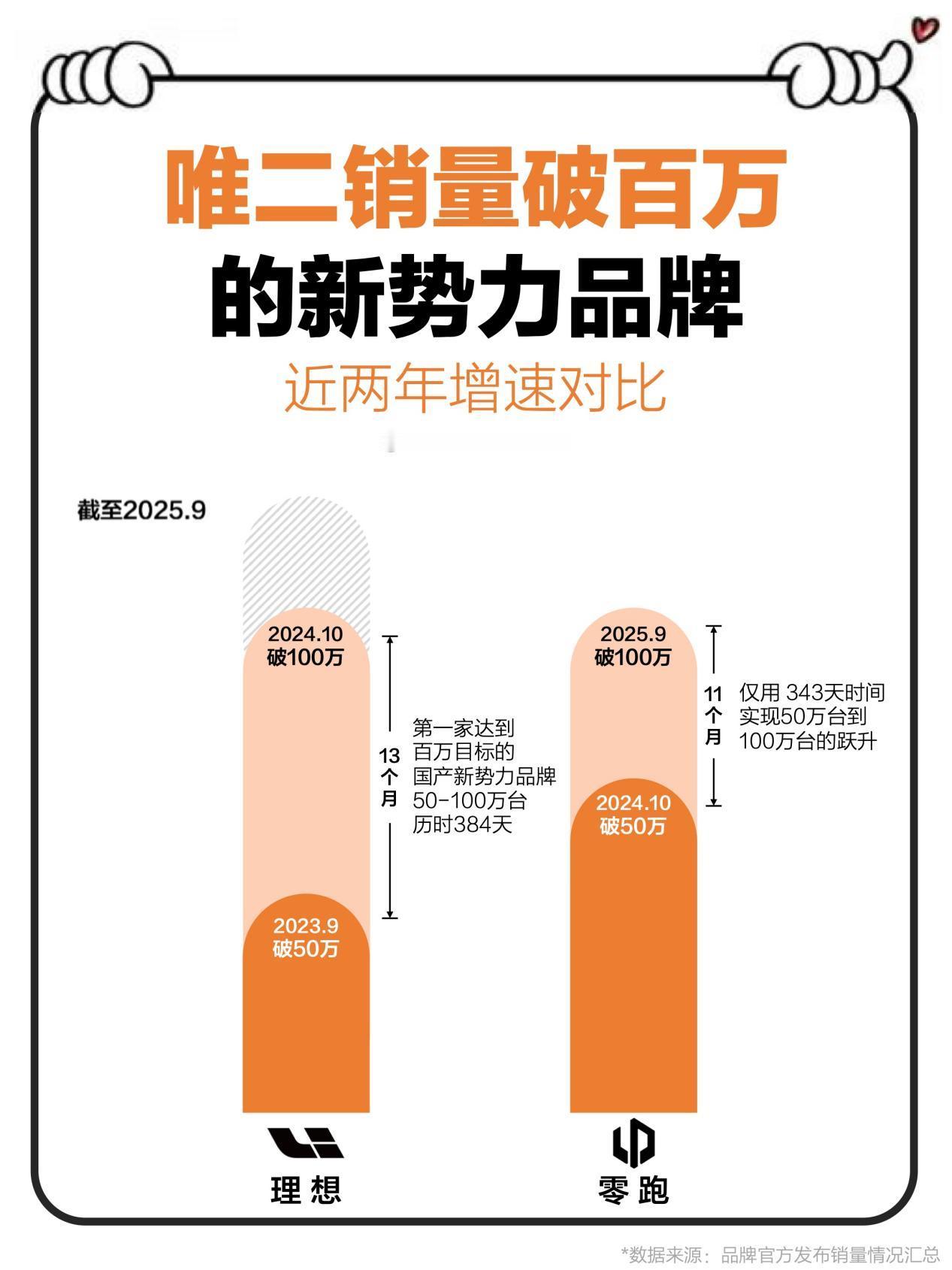 尚界H5订疯了！但认真一比却还有更好的选择。 尚界H5也算是千呼万唤始出来，