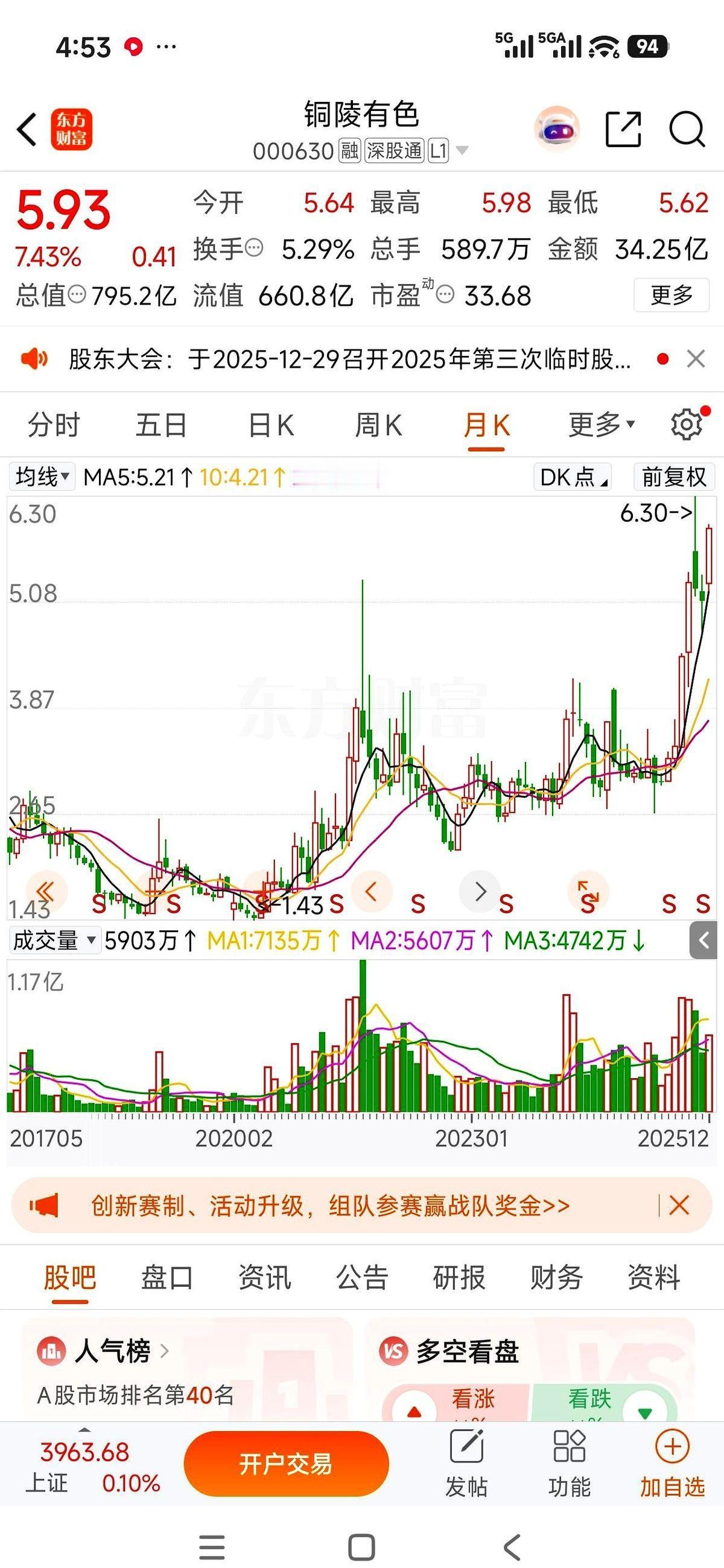 我跟你说个事儿，紫金矿业，从2块多涨到30多。洛阳钼业，从3块多涨到快20。