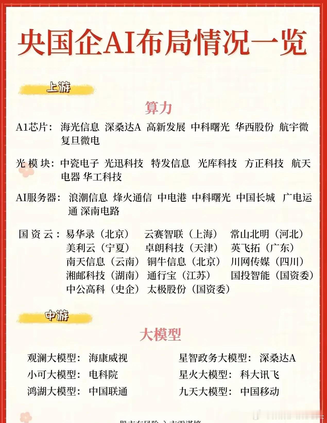 央国企AI布局的“全链统治力（上）一、央国企以“算力基建→大模型→行业应用”