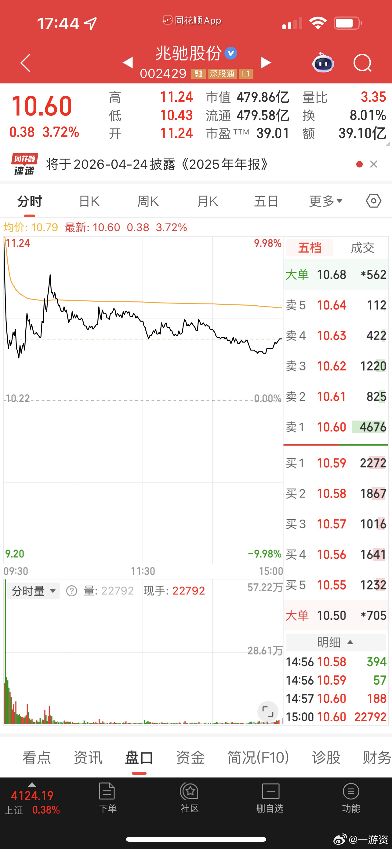 兆驰股份早盘9:16的时候封单有600万手，9:25封单还有130万手，9:30