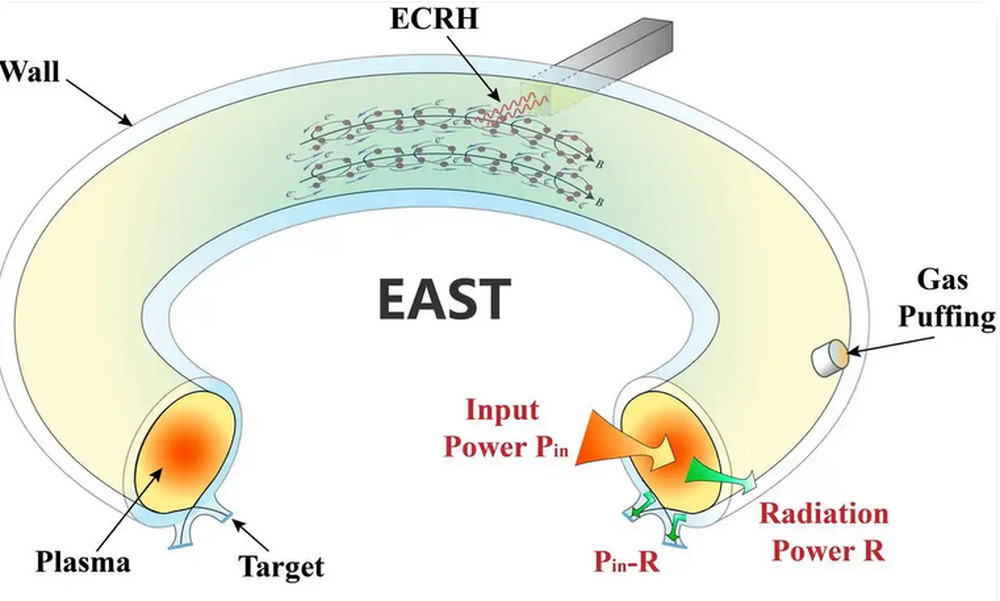 中国“人造太阳”实验找到突破密度极限的方法