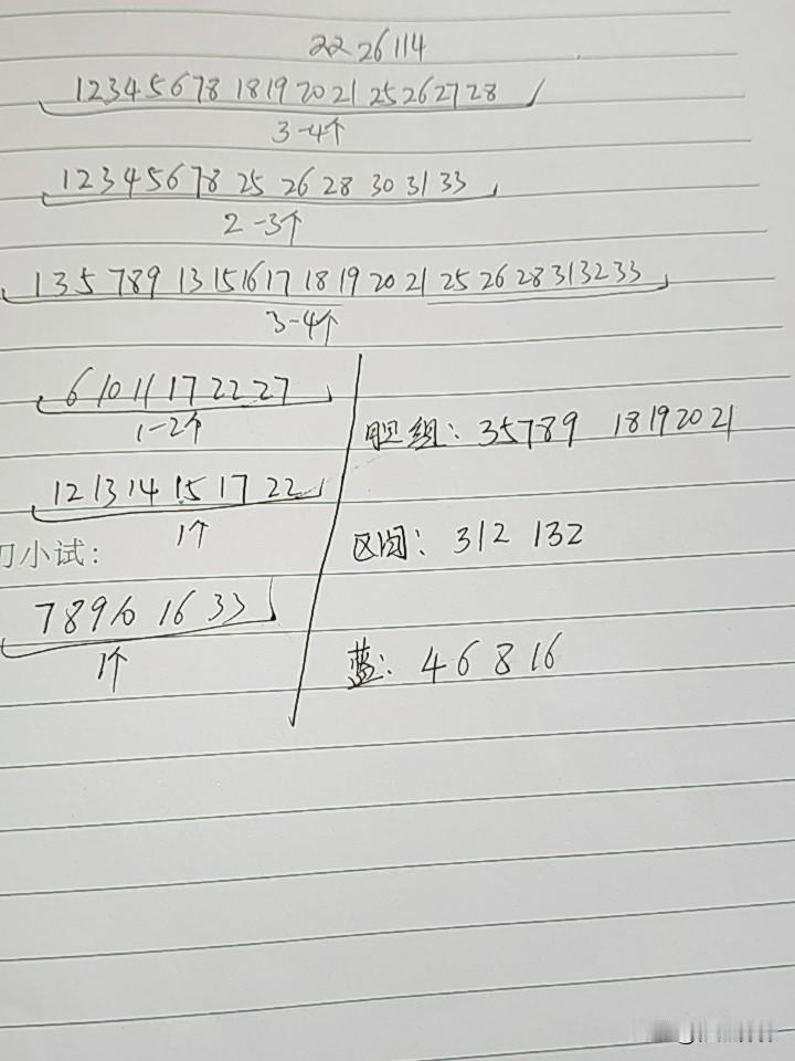 双色球26114期综合分析本期不考虑断区，一区最多2个号码，三区在1一2个号码