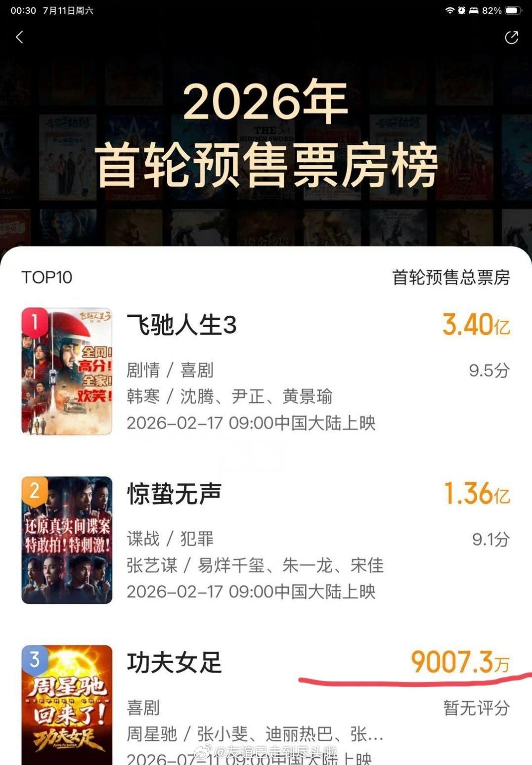 网友说《欢迎来龙餐馆》很可能10亿保卫战，沈腾的票房号召力限定喜剧赛道。龙餐馆热