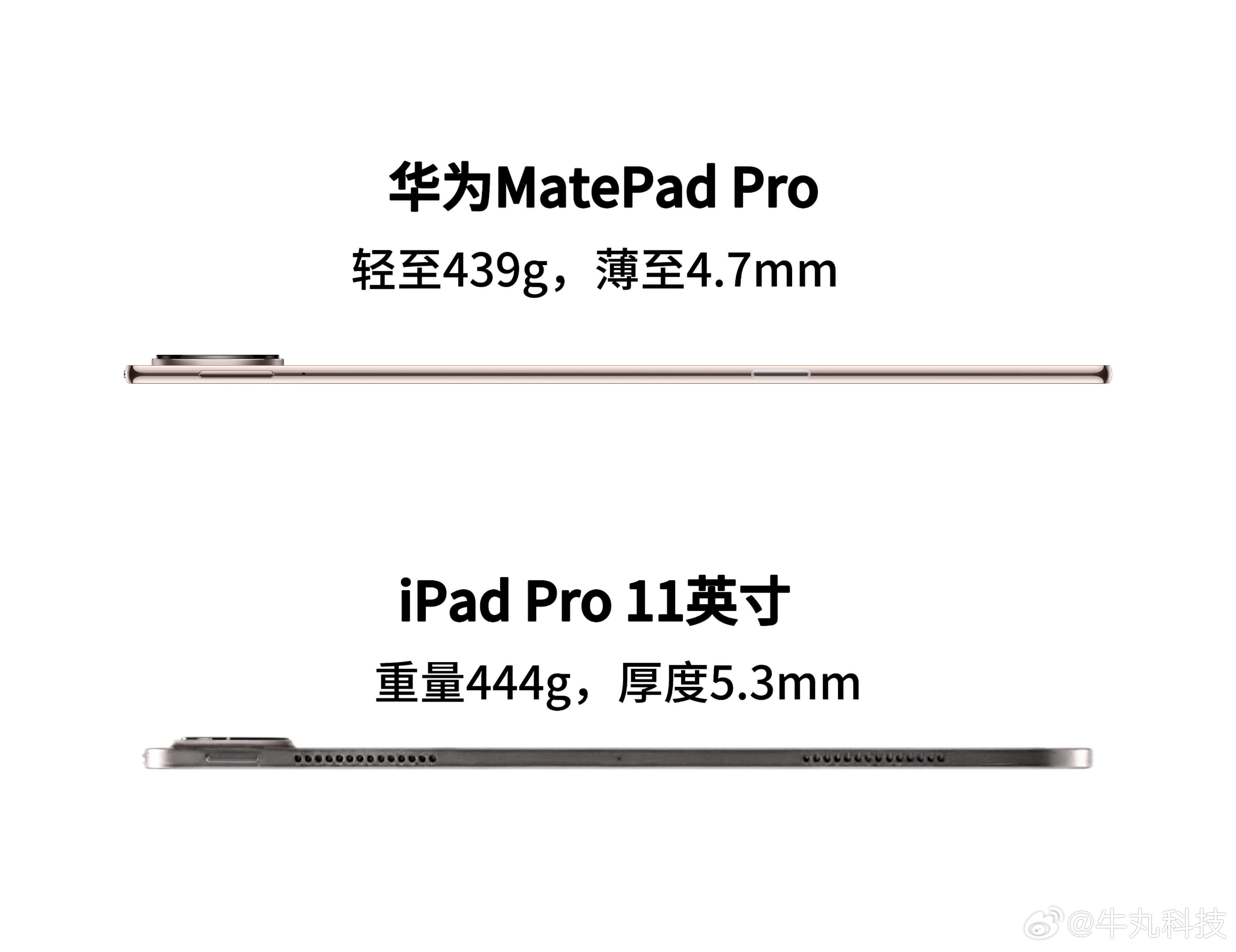 新款鸿蒙平板究竟有多轻花字对产品的重量追求是真极致啊！华为MatePadPro