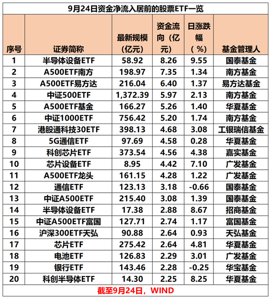 加仓! 又见加仓