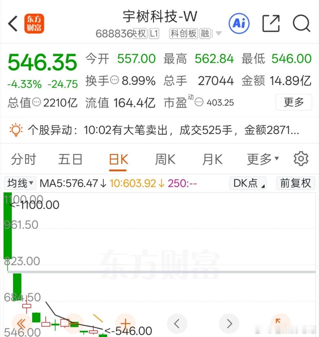 【市值蒸发2000亿！宇树科技不是泡沫，是一场精心设计的“时间套利”】上市第11