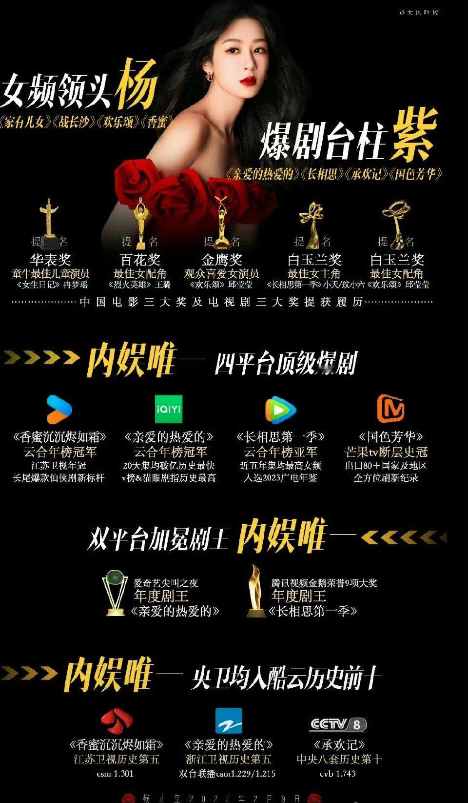 杨紫电视剧实绩，作品是她的底气​​​