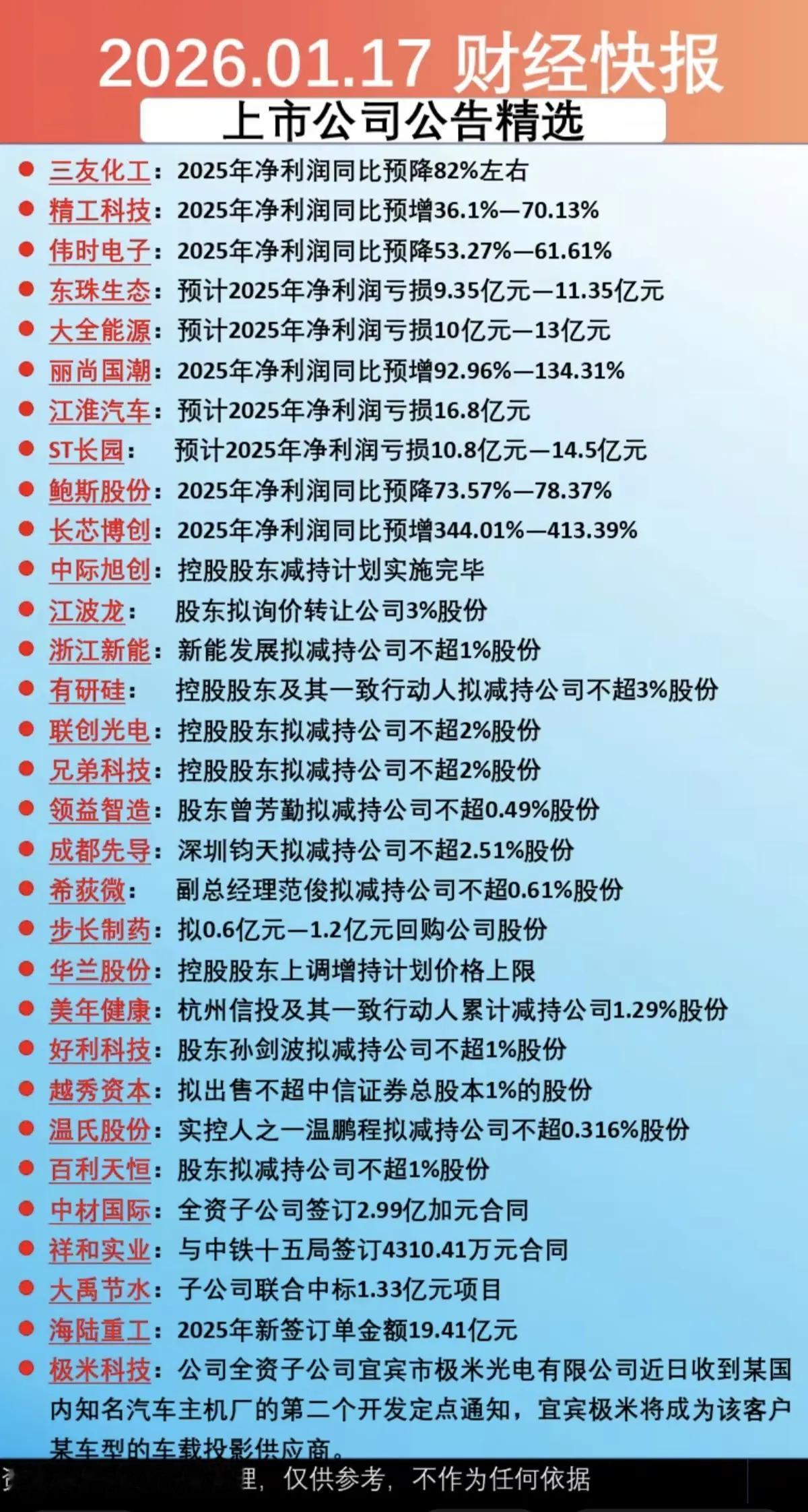 1月18日，周日A股重要公告精选！！！三友化工2025年净利润同比预降82%