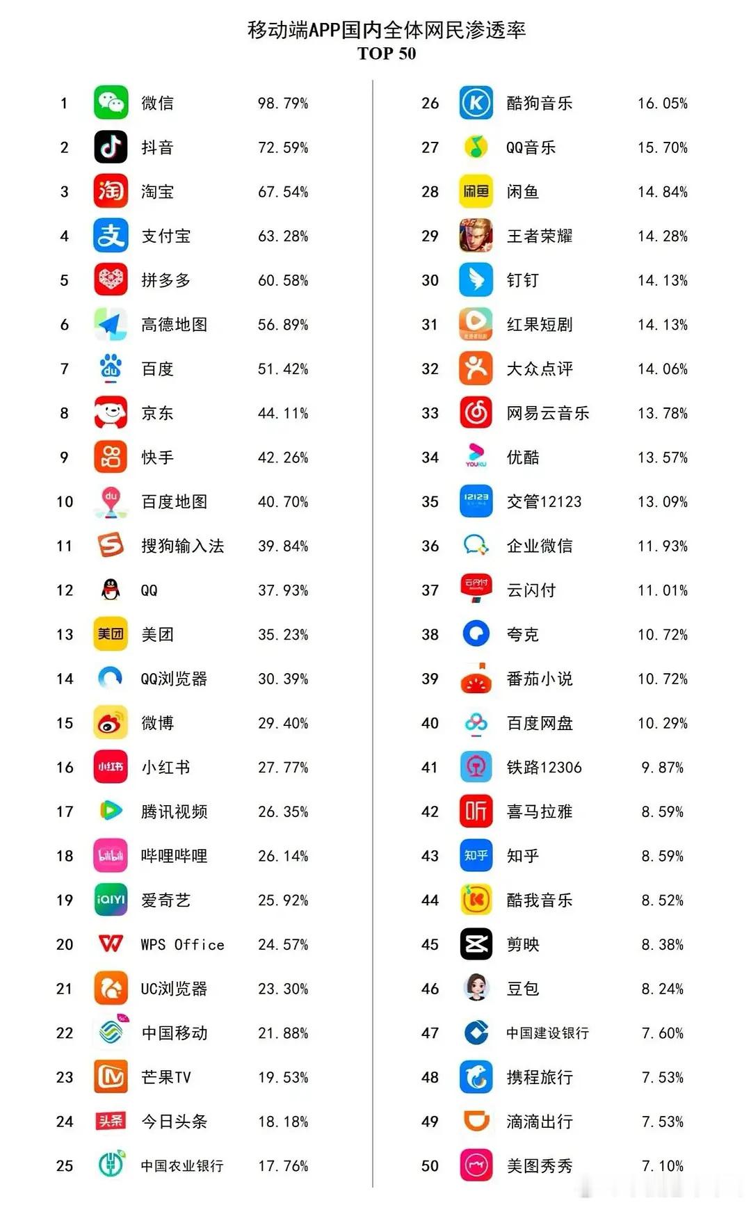 没想到呀没想到呀​​​