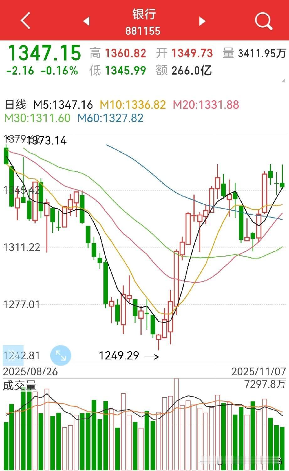 证券结算基金管理办法修订后，利好哪些板块？周一怎么看？首先，肯定是利好券商板块