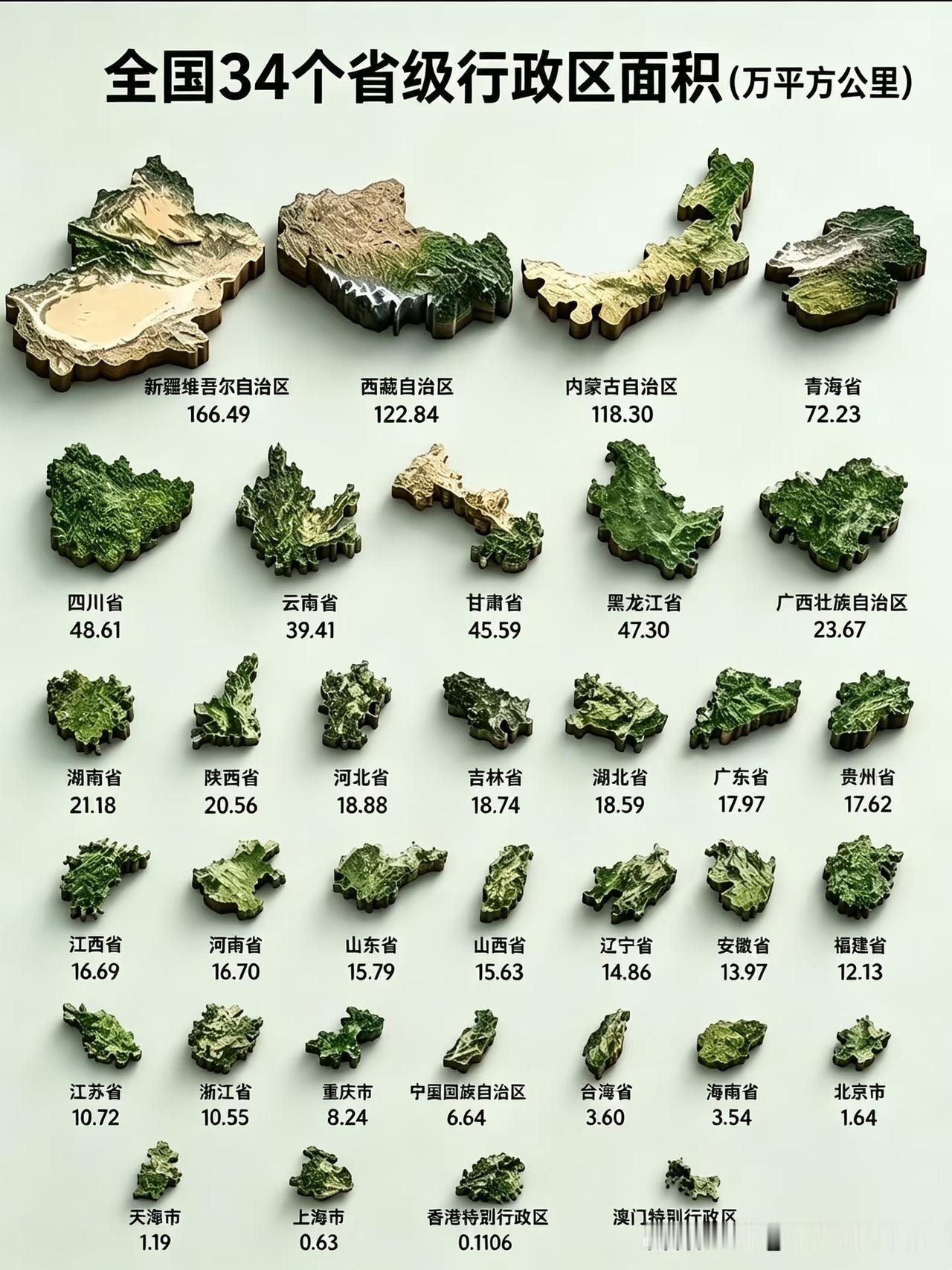 我国34个省级行政区的面积，差别竟然这么大...大家都知道新