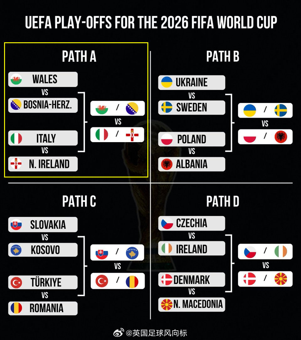 【男模队】意大利vs北爱尔兰意大利国家队，之前已经连续缺席了两届世界杯，201