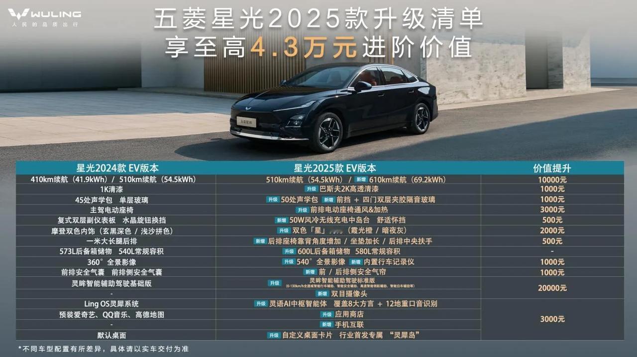 2025款五菱星光上市，提供纯电与插混两种动力类型，六款配置车型指导价7.98-