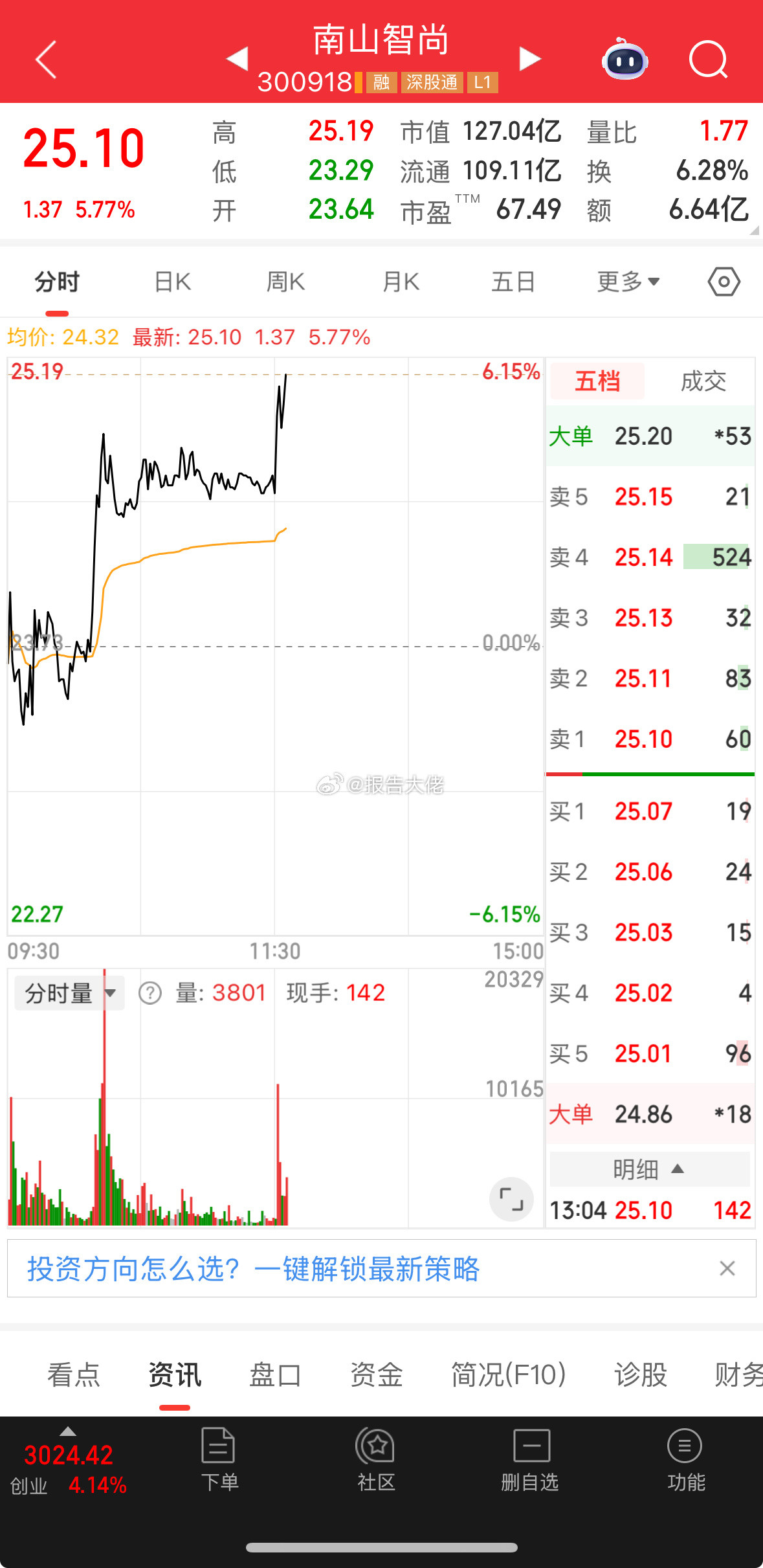 兄弟们，南山智尚保守派可以先走，吃肉8个点，激进就不动！嘎嘎香！178​​​