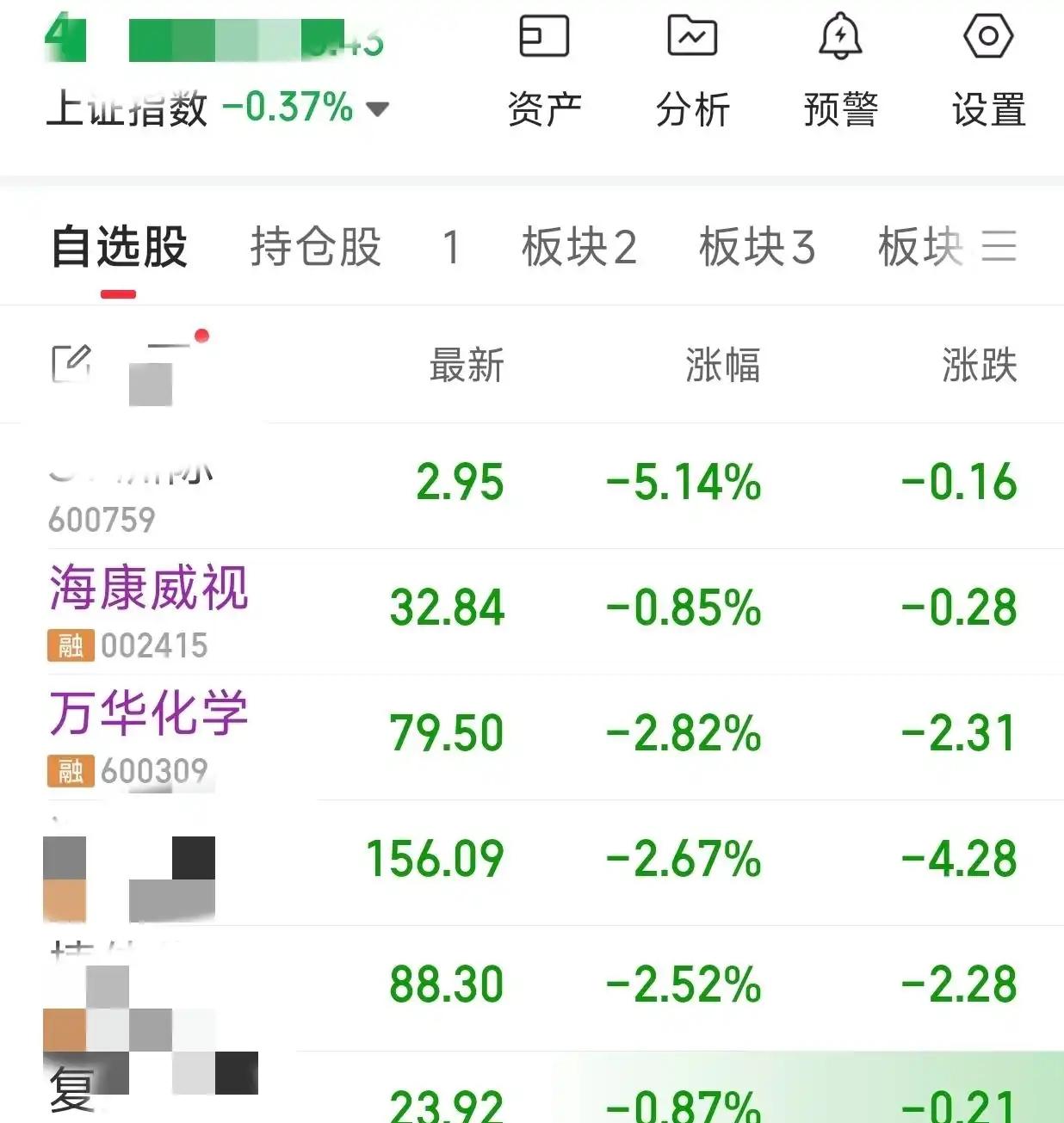 两只老登股已经九连跌的了哈哈！这两支老登股基本面太好了，市盈率也低，营收也是