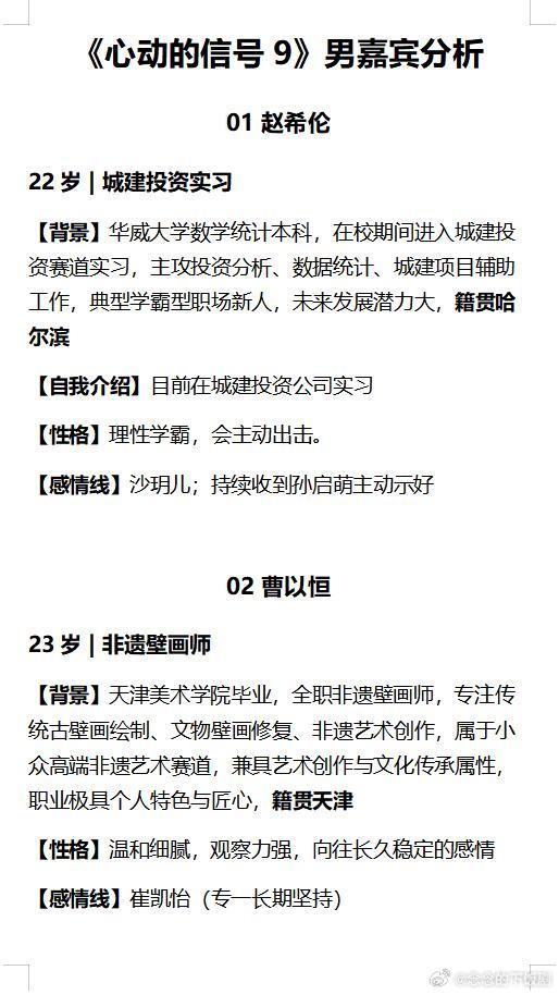 心动的信号《心动的信号》嘉宾分析心动的信号‖