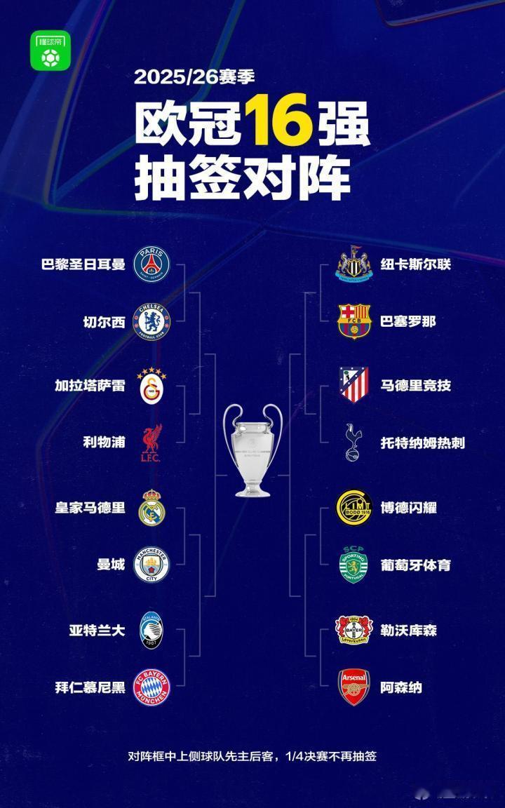 阿森纳抽到超级上上签！十六强对阵勒沃库森，问题不大。八强对阵博德闪耀或者葡萄牙体