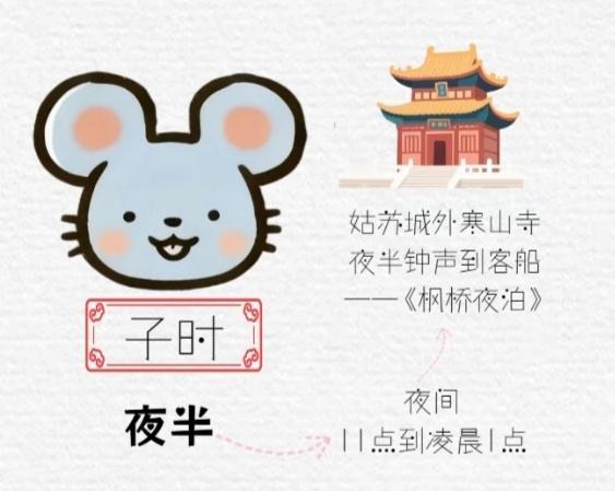 古代的十二时辰...