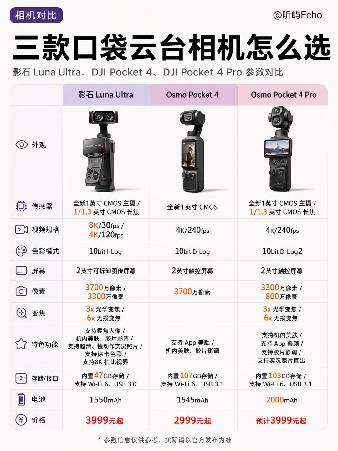 口袋云台相机怎么选？LunaUltra VS Pocket4
