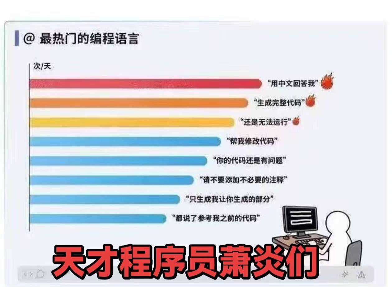 天才程序员的进化。GPT-4那会儿，我的Python能力还很青涩，写出来的代码常