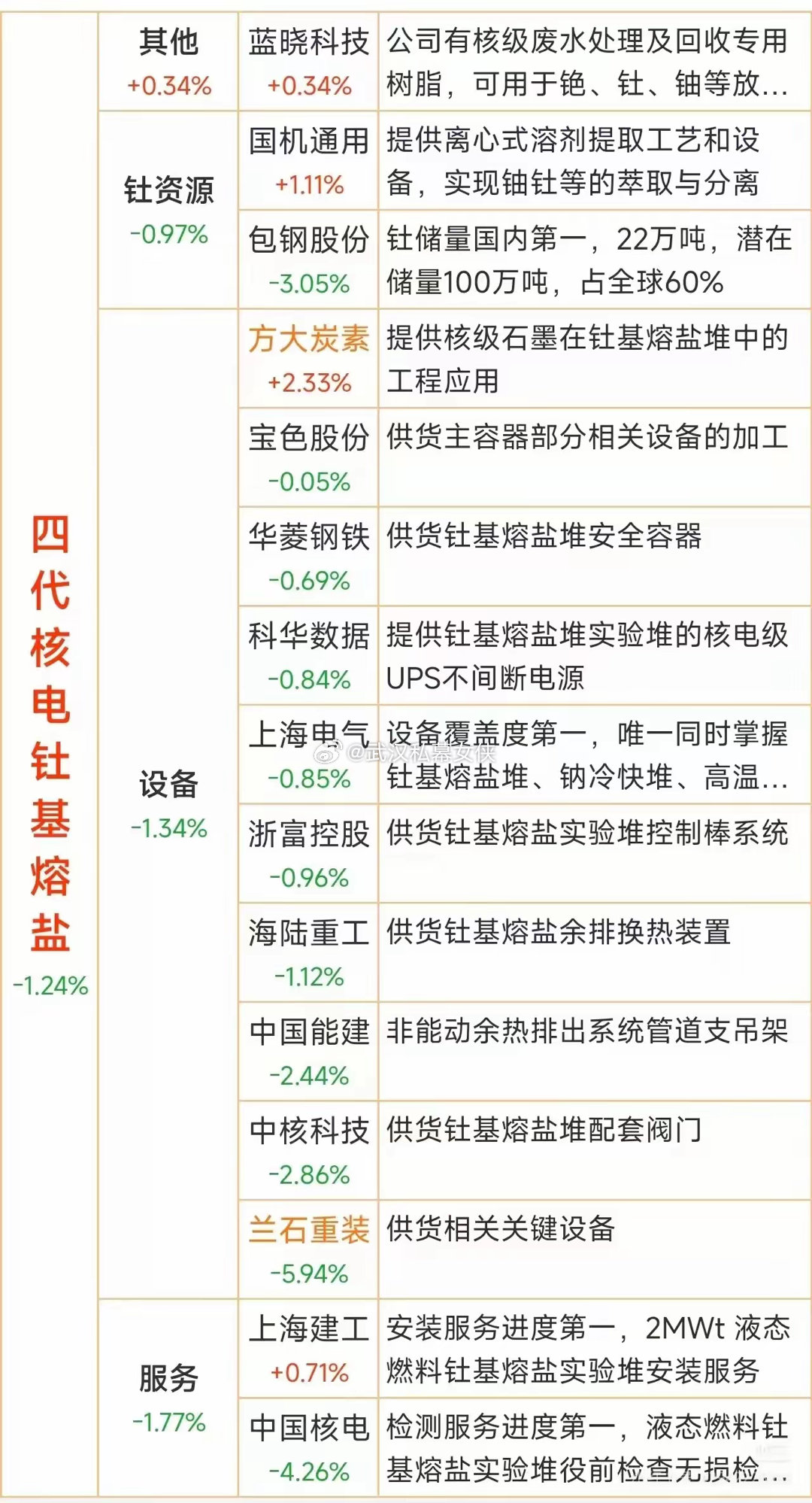 周末重磅！我国钍基熔盐堆突破改写核电格局，开创下一个万亿科技新赛道，这些公司直接