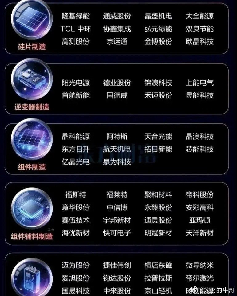 七大信号提示光伏底部已确认！1.价格铁底已现欧洲盘面数据最诚实，2026年2月