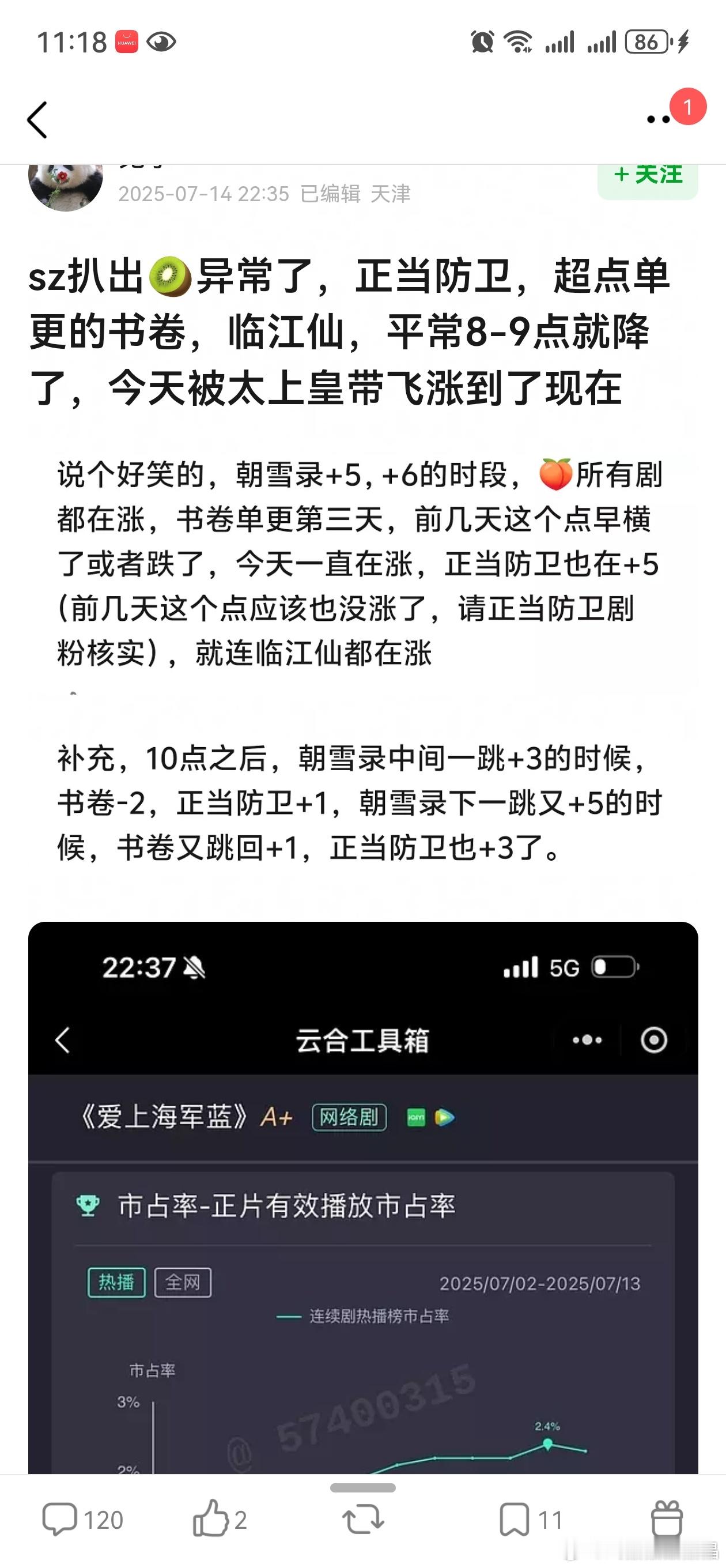 视组扒出桃热度异常，书卷一梦、正当防卫和临江仙都被朝雪录带飞了。​​​