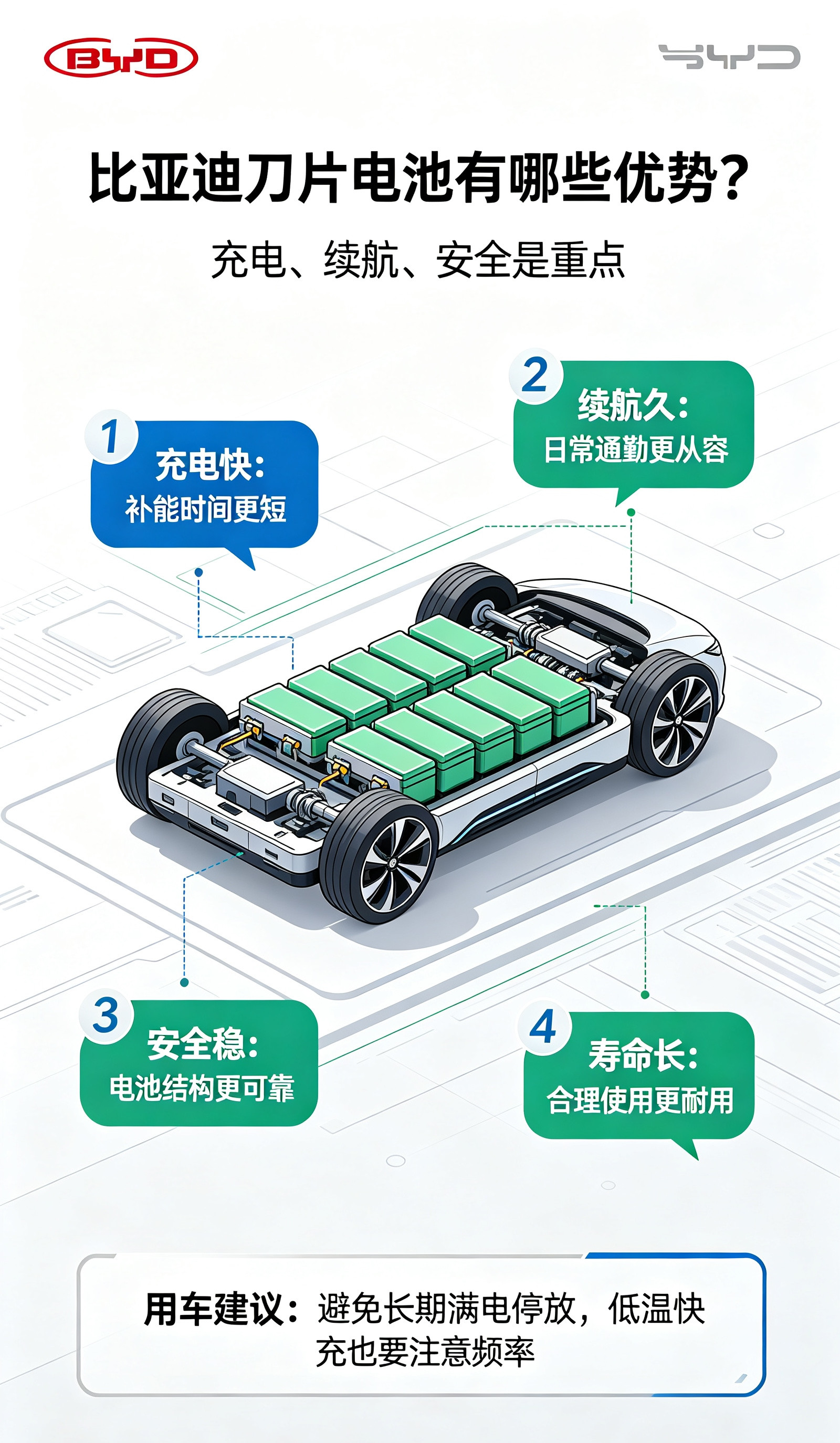 比亚迪摊牌了！9分钟充满，续航破千，还等啥固态电池？大伙儿，今天聊点硬核的。比亚迪最近是真不装了，直