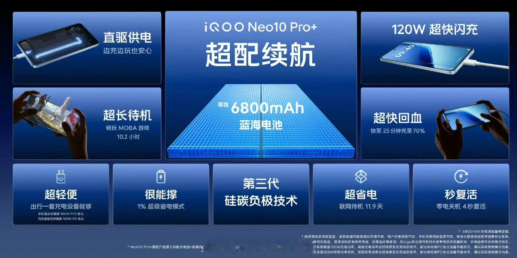 iQOONeo10Pro+果然电池没有最大只有更大6800mAh的超大容量蓝