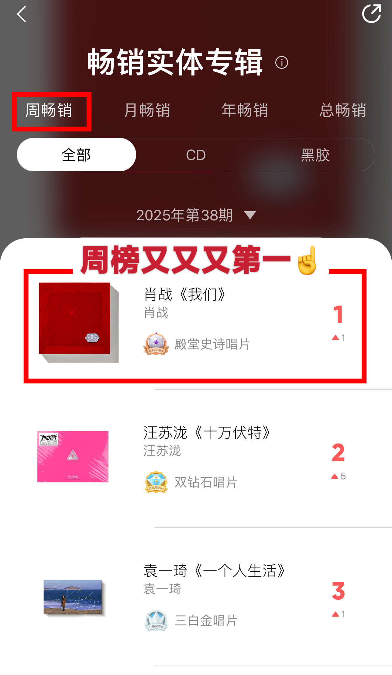 别人播剧，肖战不语，默默涨粉[墨镜]有效氪/金粉[大笑]微博一周涨粉5w，实体专辑