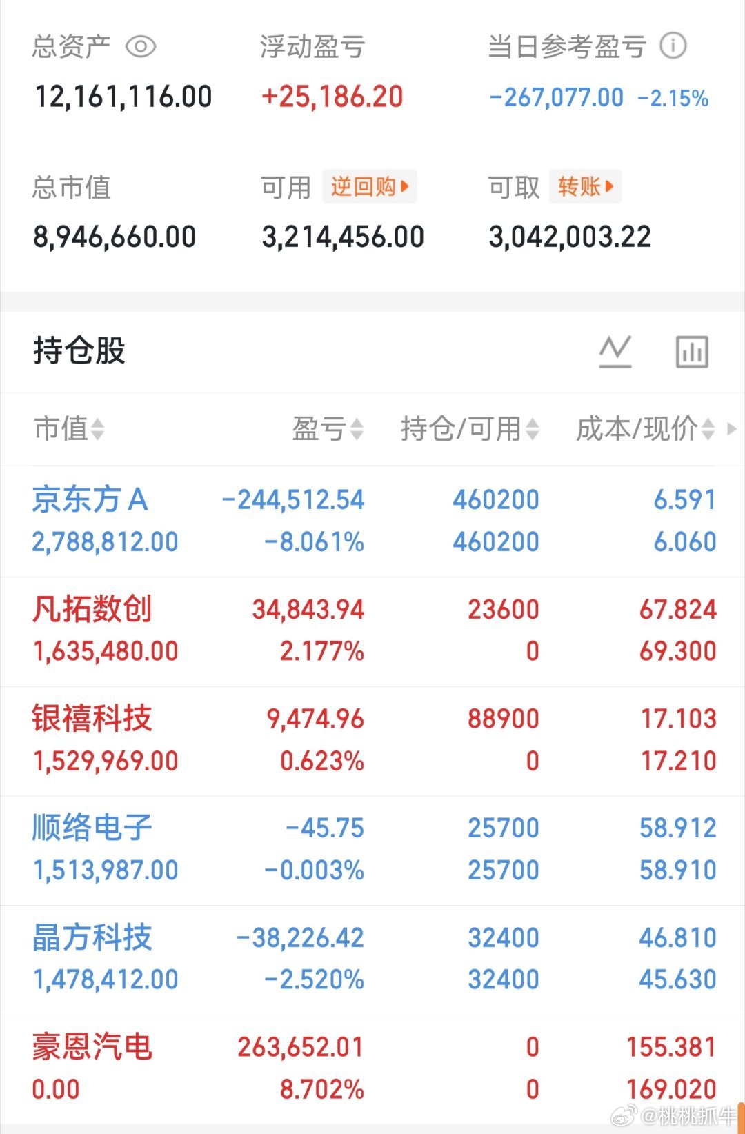 兄弟们我的实盘A股记录来了！30天翻一倍，是目标也是挑战——关注我，一起验证！