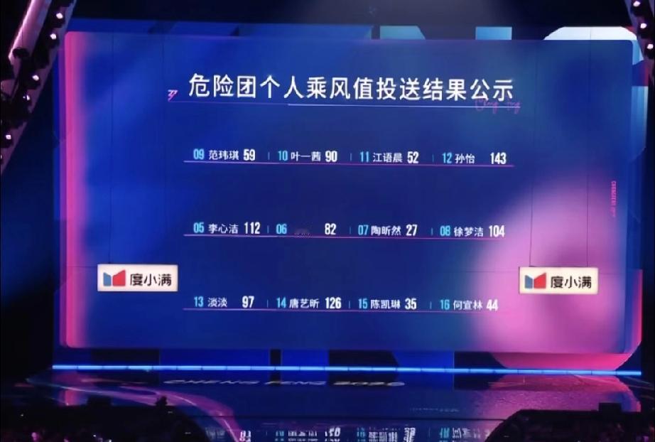 感觉下一个要走的，就是郑嘉颖老婆陈凯琳了。看到现在大家也应该明白了，这节目比