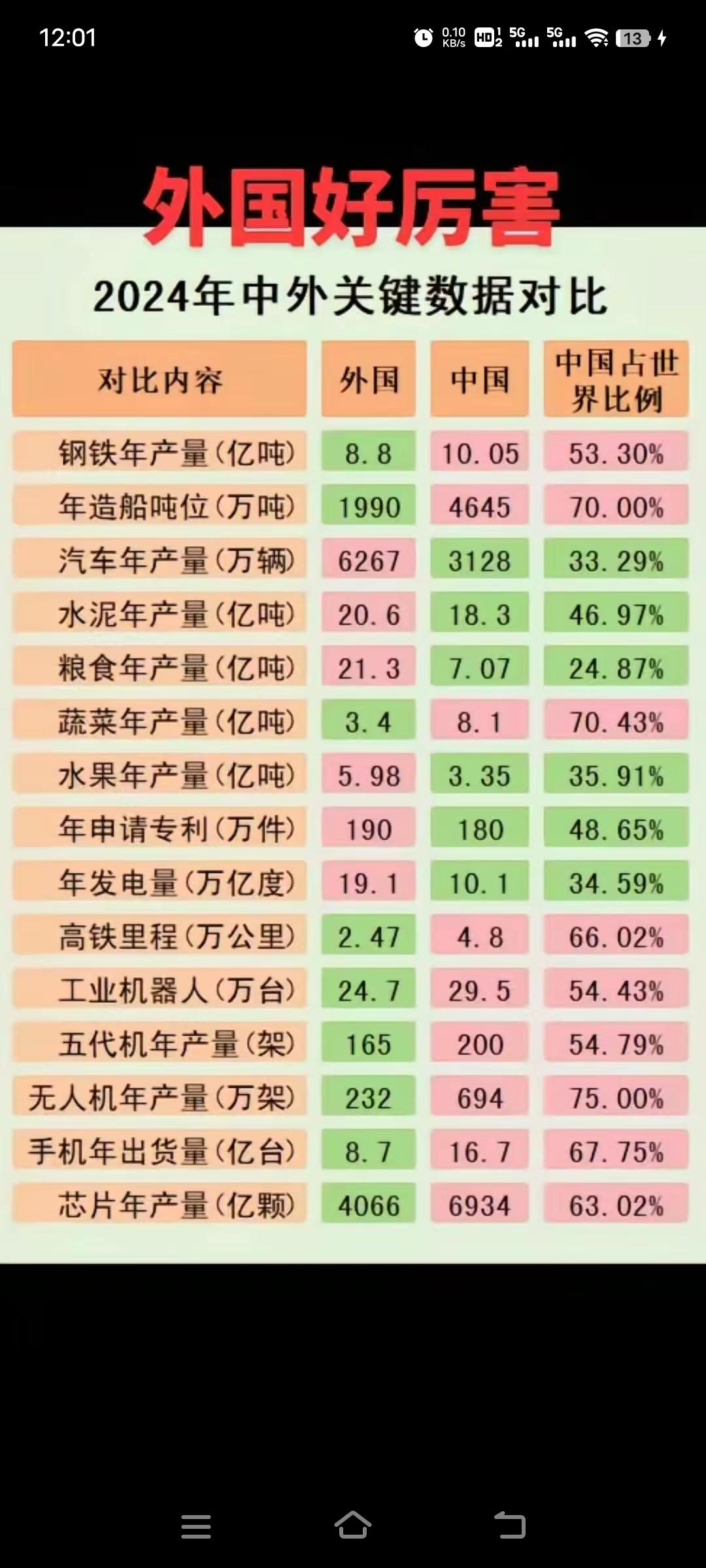 哈哈，外国好厉害以前总有人拿外国跟中国比，就感觉很欺负人，毕竟中国是一个国家