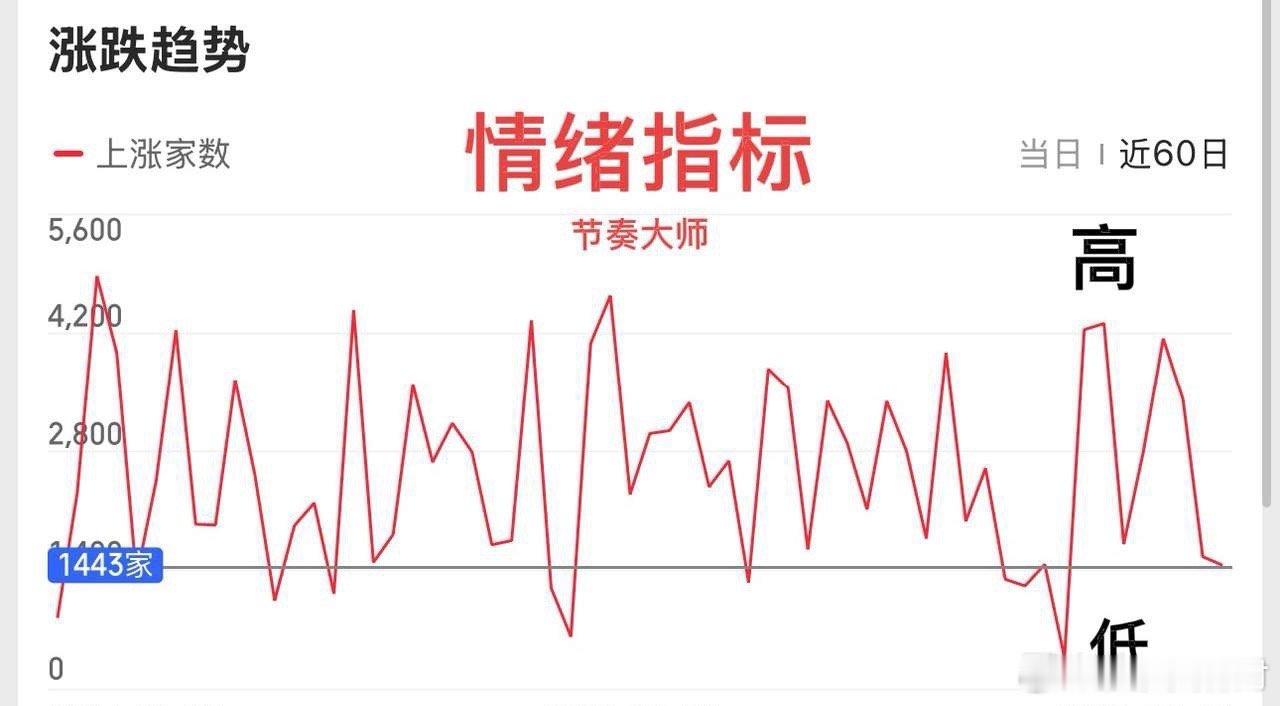 险守十日线，接下来怎么看？大盘两连阴延续调整走势，这里的关键不变，还是