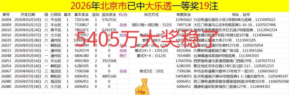 坐实了！北京朝阳彩民真的中了5405万巨奖！这张明细表一出来，北京朝阳彩民5注一