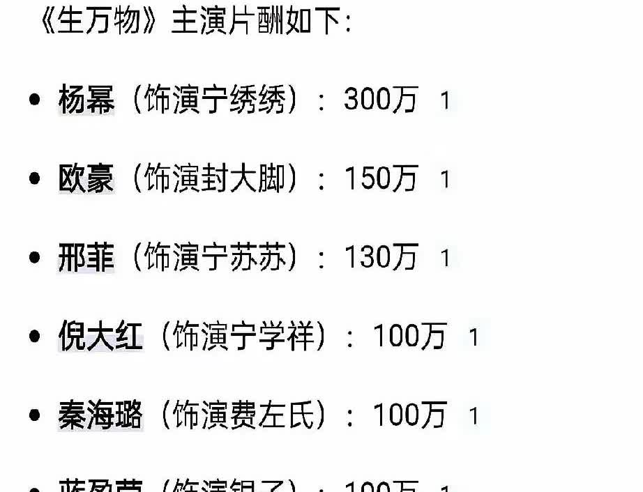 怪不得林永健、倪永红伙食这么差，他们的酬金太低了！