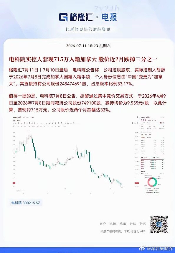 这就是A股的蛀虫，刚刚电科院的一则公告，让股民们群情激愤了，公告称，公司控股股东