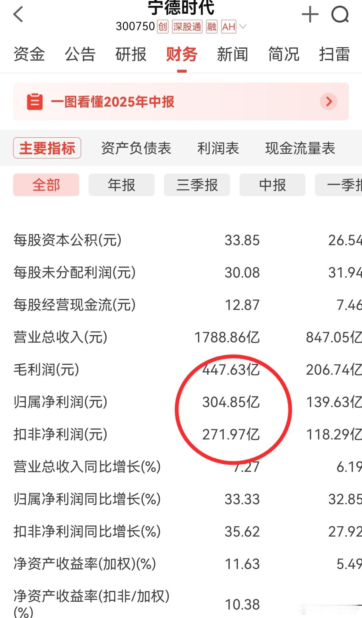 工业富联达到了1.4万亿市值，这个市值跟宁德时代相比，估值比较高。宁德时代净利润