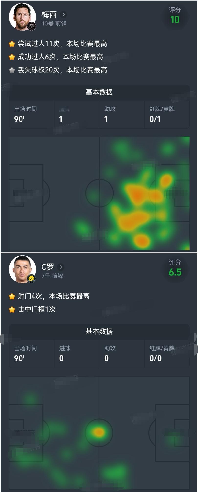 梅西和C罗谁才是真正的历史最佳球员？但凡看过两人比赛的球迷都不会问这个问题！为什