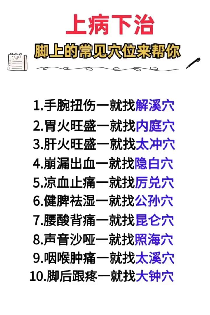 上病下治，脚上的常见穴位来帮你。·1.手腕扭伤一就找解溪穴。·2.胃火旺盛一