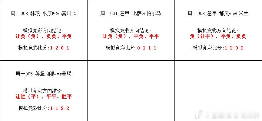 昨日单关对半开，3场满分！