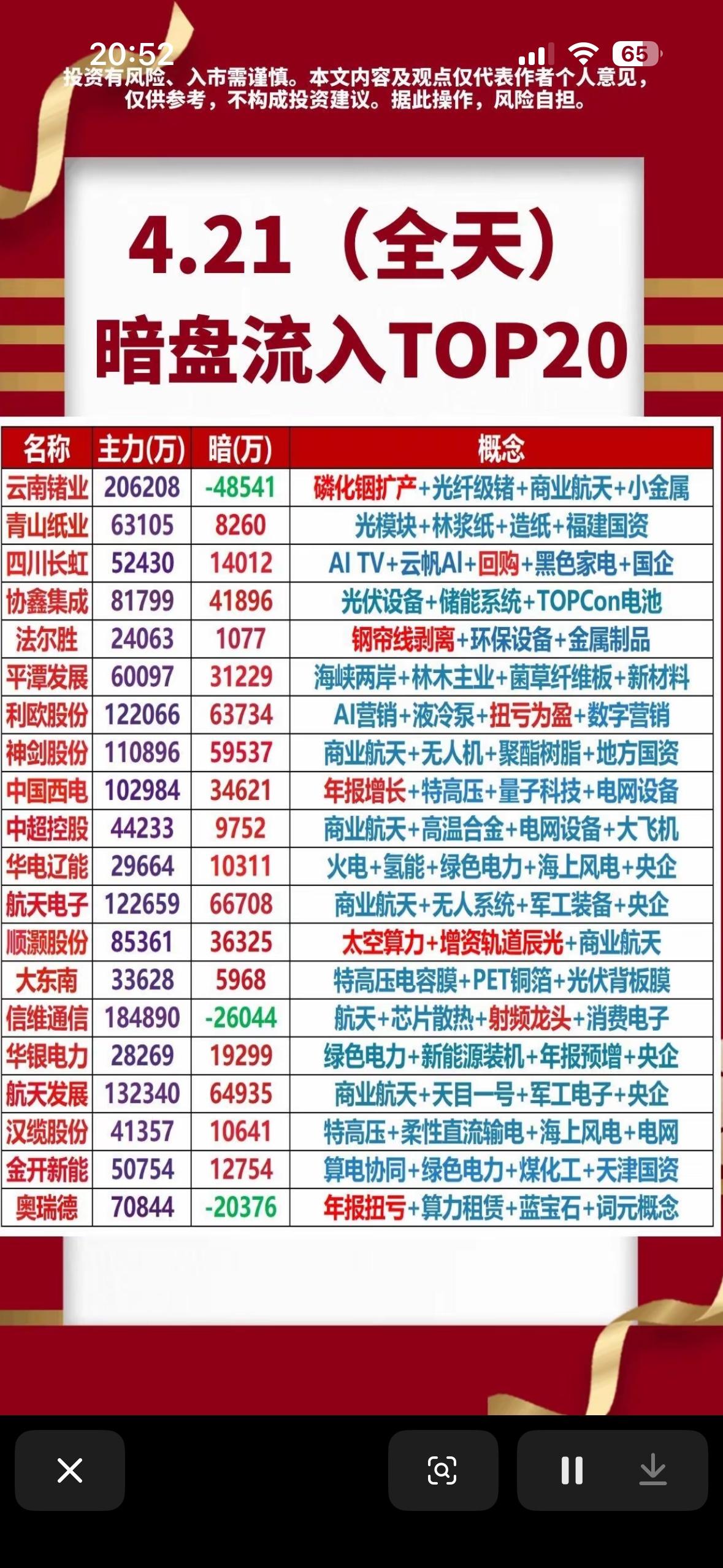 4月21日周二主力暗盘资金净流入前20名个股揭晓4月21日主力暗盘资金净流入