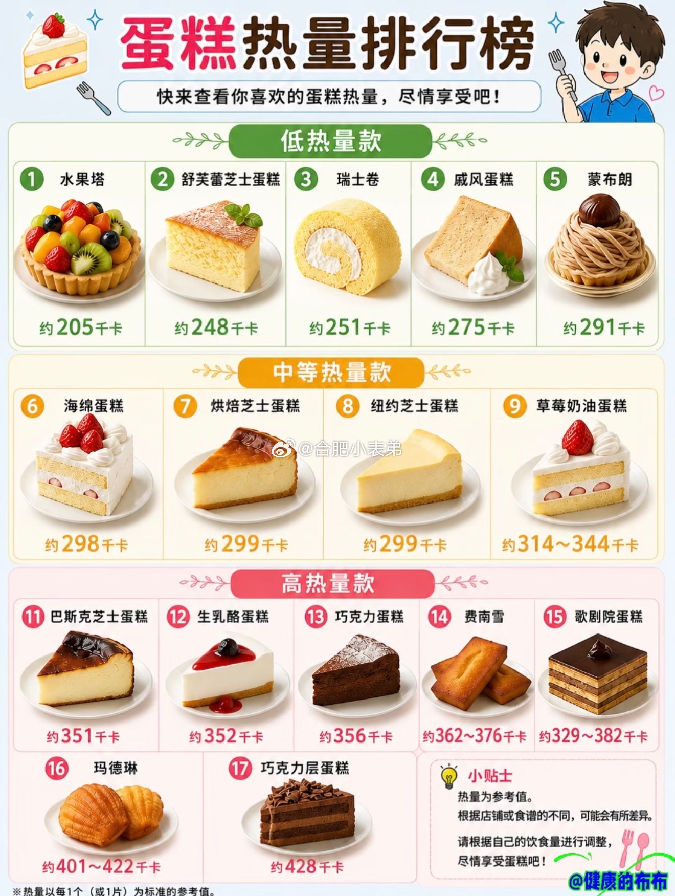 不建议大家买深色蛋糕真心劝各位少吃甚至别碰果汁调色的深色蛋糕！单块蛋糕热量爆表，