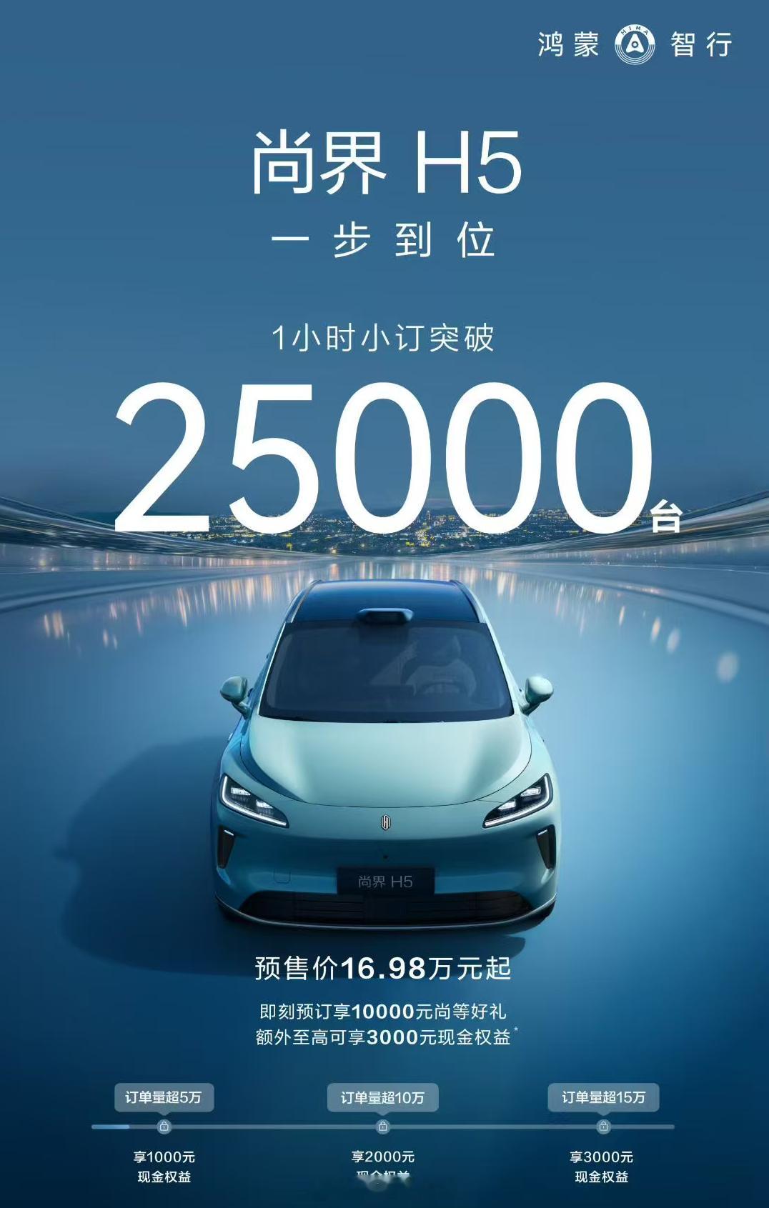 还得是尚界h5啊，一小时小订2.5万台，到发布会那不得六位数？